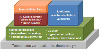 modules